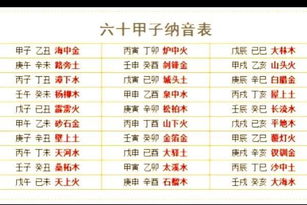 五行相生相克，姓名解码：揭秘名字背后的运势奥秘