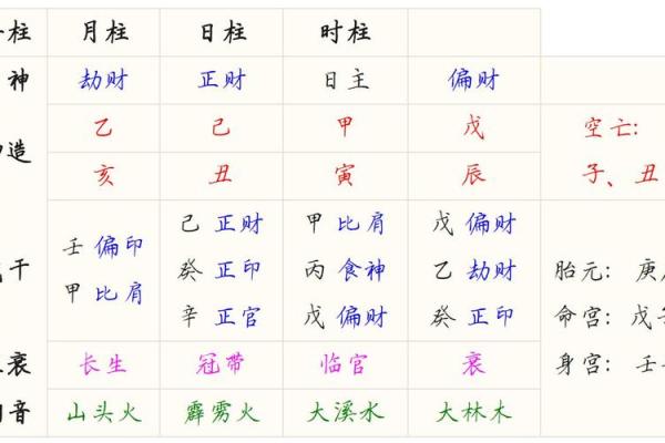 免费生辰八字算命，全面分析个人命运走势