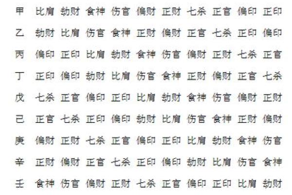 八字十神地支必备查询手册