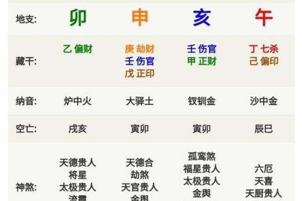 解锁命运密码：纳音命理揭秘人生运势