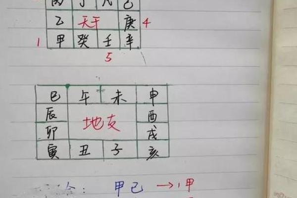 天干地支日历在手，2017年运势不求人