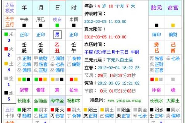 探索生辰八字中的五行之道