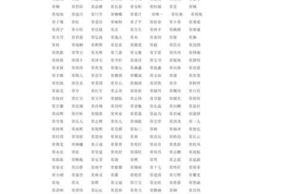 常姓女宝宝名字精选