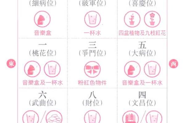 家居风水攻略：5个风水宝地让你家庭和谐、事业顺利！