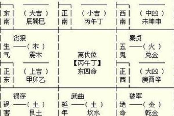 生辰八字中的财富玄机你了解吗
