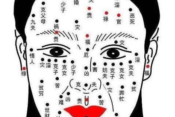 痣相面相学：男人面相中的健康信号
