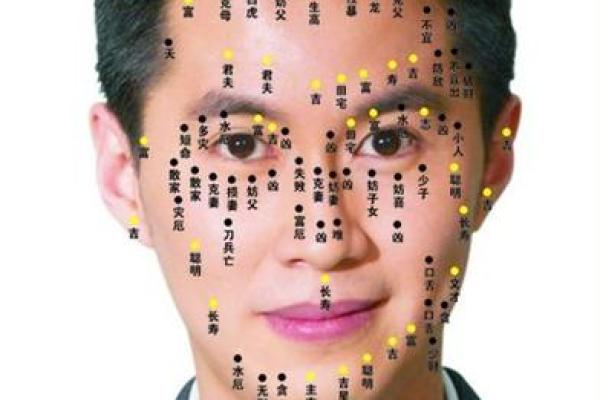 痣相面相学：男人面相中的健康信号