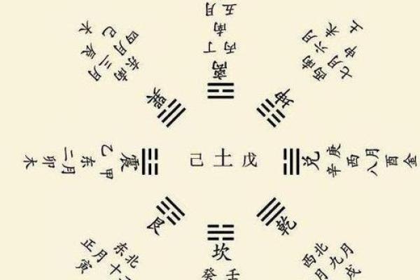 神秘符号解读：后天八卦地支图带你走进易学殿堂
