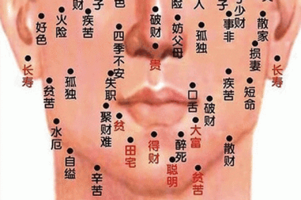 一痣定生死？破解痣相杀子，扭转命运！