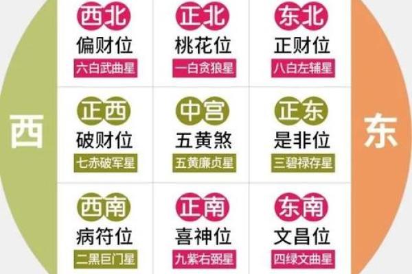 翻天覆地大变局！揭秘最旺财的家居风水方位！