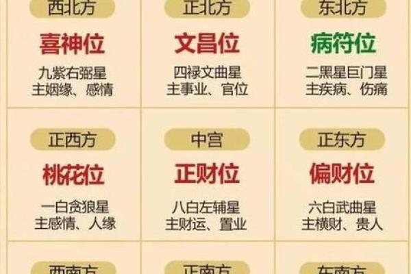 翻天覆地大变局！揭秘最旺财的家居风水方位！