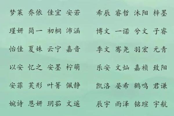 金鸡独立，宝宝好名字精选