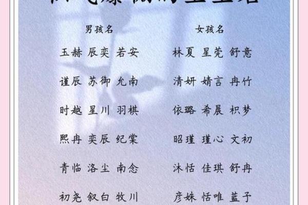 名字里的秘密：宝宝起名得分大揭秘
