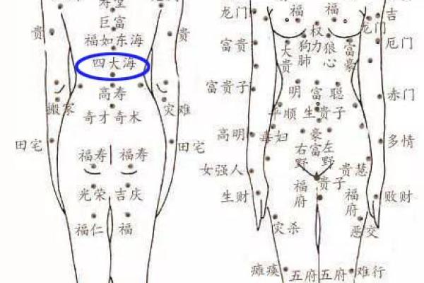 旺夫痣大揭秘：如何一眼识别你的旺夫运！