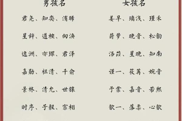 以樱为名的美丽寓意：为宝宝选个寓意深远的樱字名字