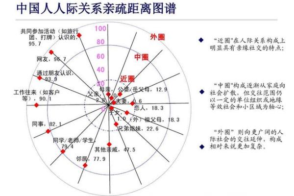 探讨名字的称谓对人际关系的影响