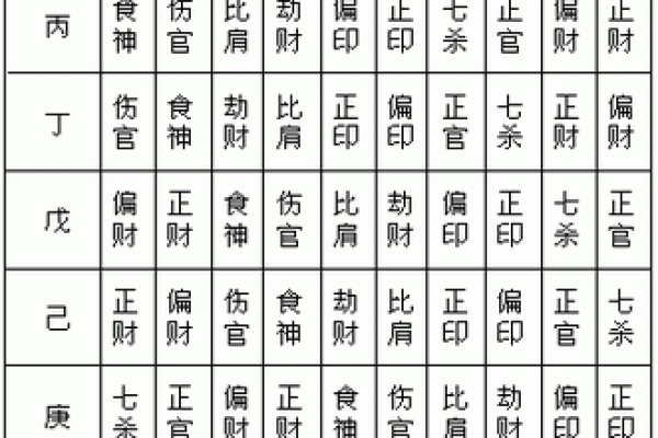 天干地支十神全解析，揭秘命运奥秘