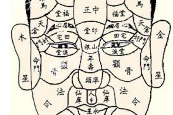 痣相预示：哪些痣相代表杀子小人？