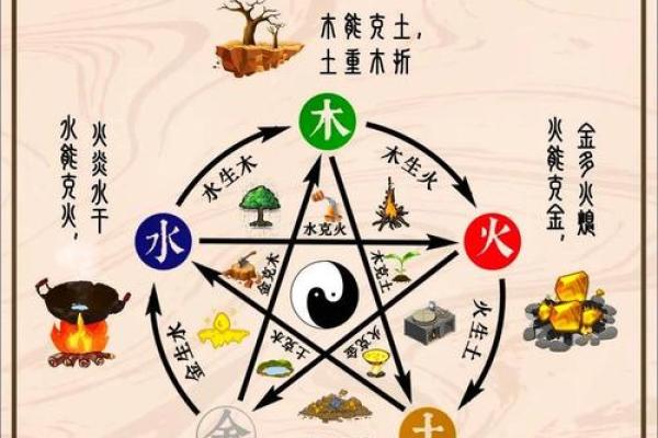探讨申时出生的五行缺失与命运