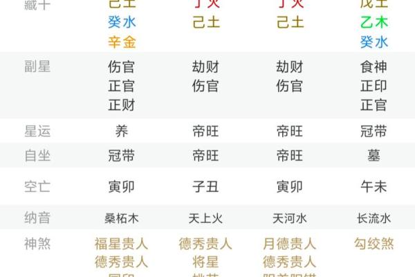 午火命理揭秘：火势旺盛的人生轨迹