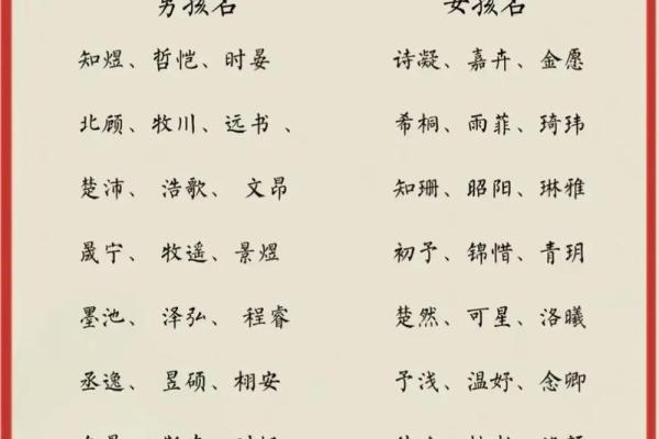 朱家宝贝好名字推荐