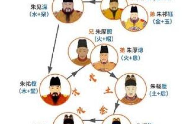 朱家宝贝好名字推荐