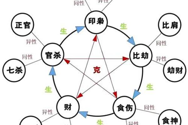 五行金属性的神秘力量