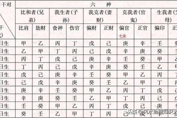 月柱天干正财，地支伤官：财运亨通的八字格局