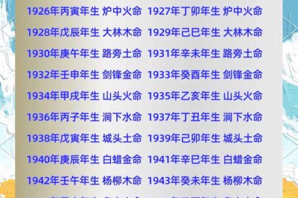 五行属什么，解读你的命理