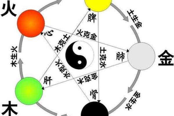 五行属什么，解读你的命理