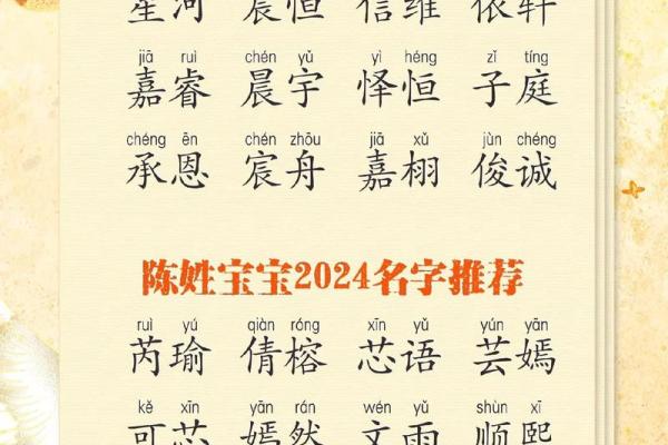 2016年陈姓宝宝取名指南：传承经典，创意无限