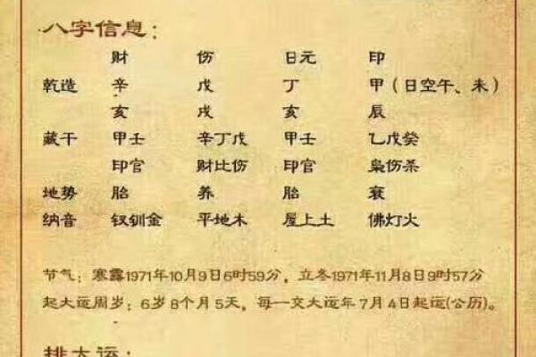 解锁马云成功密码：八字命理分析电商帝国崛起之路