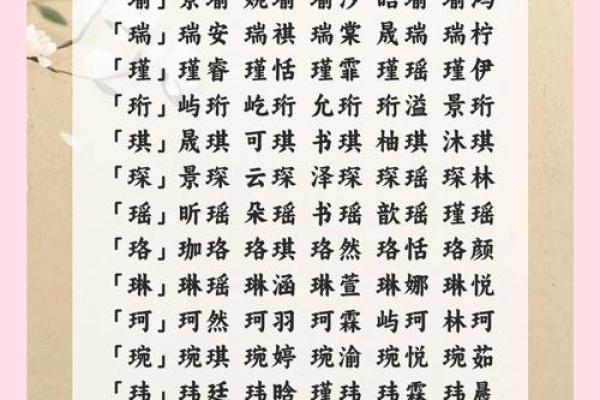从晨祥看名字的命名艺术与个性表辿