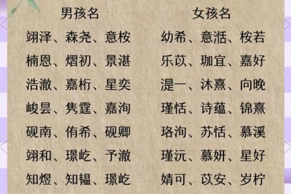 周易智慧，宝宝名字免费取