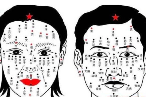 富婆的秘密武器：你的痣在哪里？