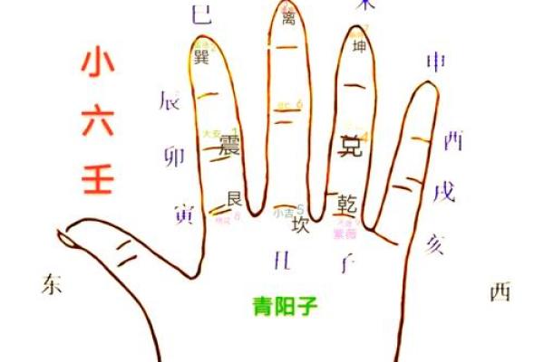 弯指秘籍，手到擒来！