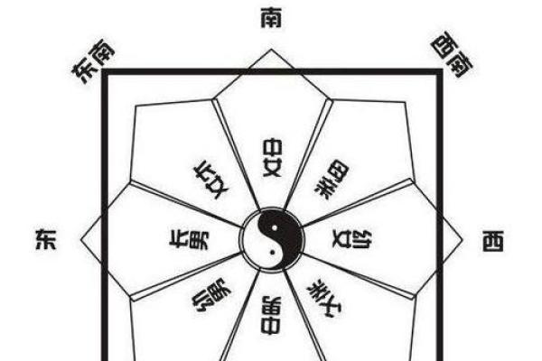 招财进宝必备，2019风水布局秘籍图鉴！