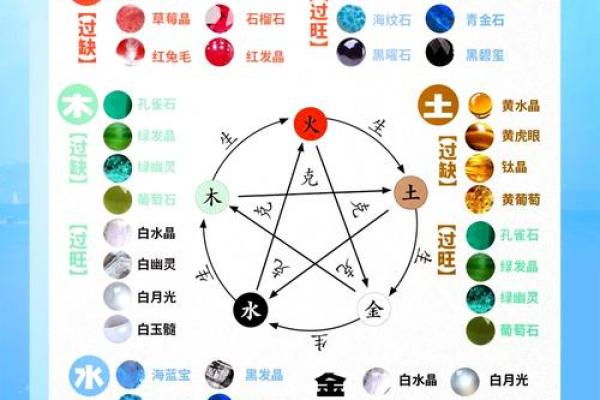 八字五行分析技巧