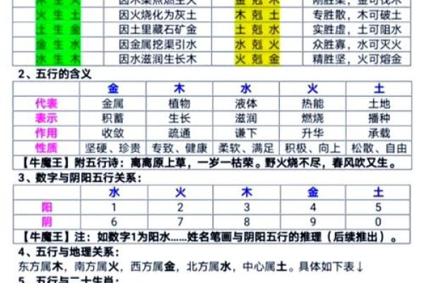 八字五行分析技巧