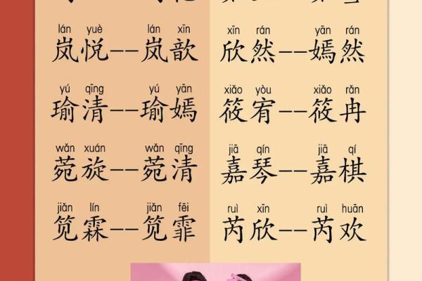 名字中的兄妹情：独特姓名组合分享