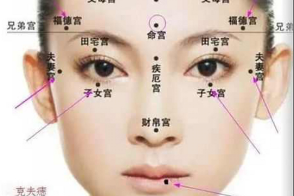 红痣运势：揭秘命理中的红运之痣