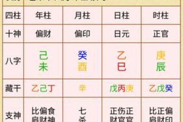 卧室布局巧解命理，提升运势好方法