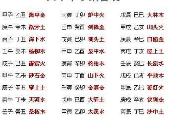 威字在五行中的分类