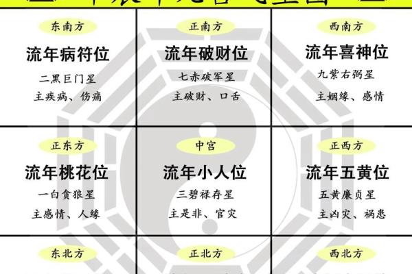 家居风水九宫格缺角大揭秘，快速提升运势！