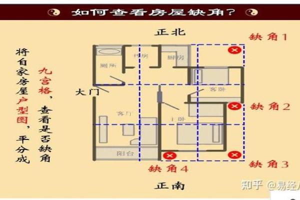 家居风水九宫格缺角大揭秘，快速提升运势！