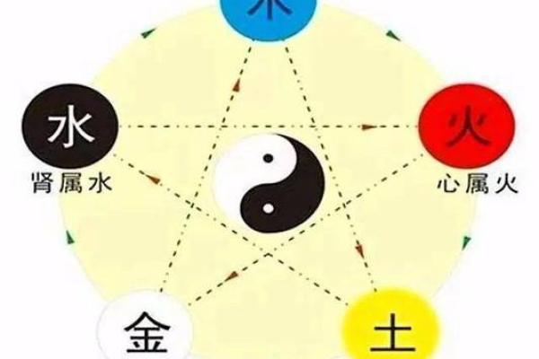 五行中的颜色象征与影响力