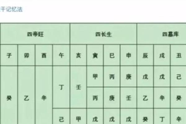 地支妻星藏干大揭秘，婚姻运势一键解锁