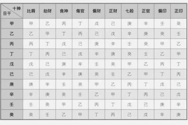 精准八字十神地支查询表