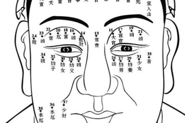 神秘痣相透露男命公务员潜质，快来对号入座！