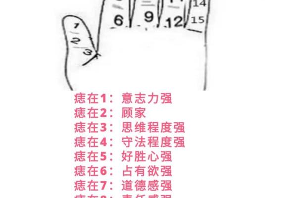 神秘痣相透露男命公务员潜质，快来对号入座！